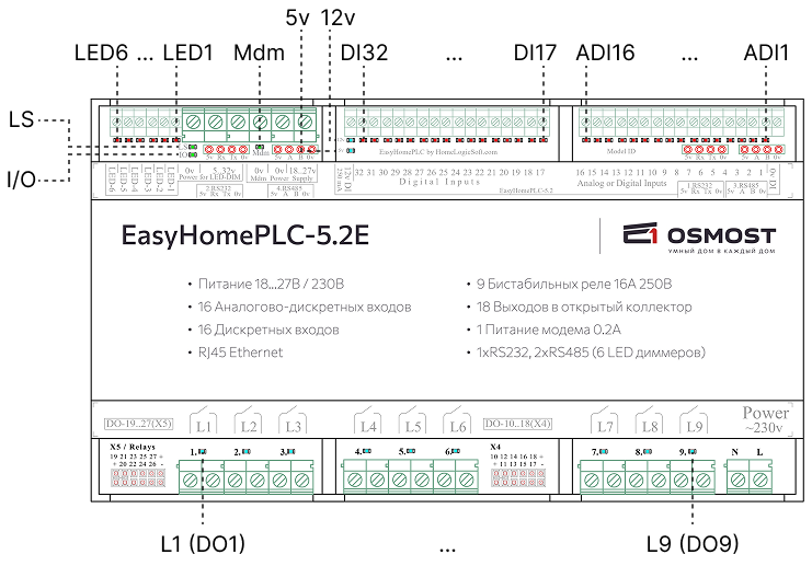 Файл:PLC5.2E Светодиоды.png