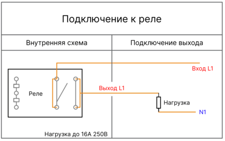 Внутренняя схема DO реле