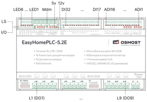 PLC5.2E Светодиоды.png