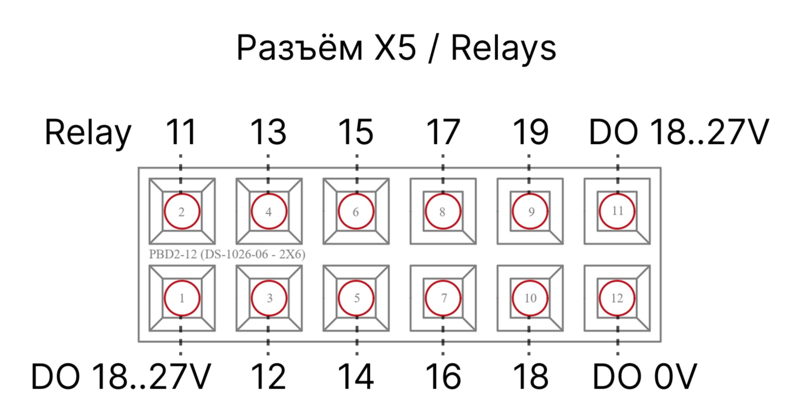 Файл:X5 wiki.png