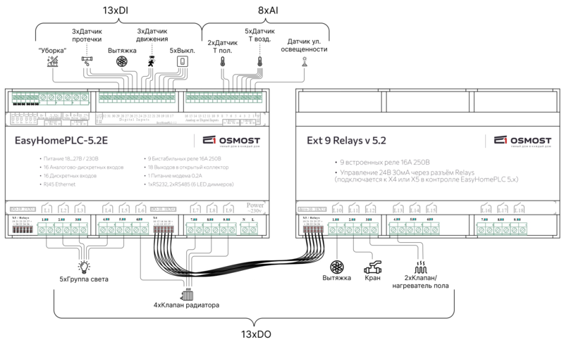 Файл:PLC5.2E Primer1.png