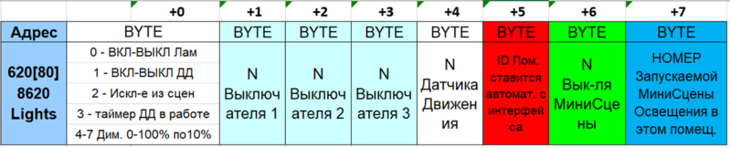 Файл:Light Modbus.png