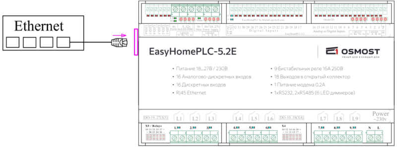 Файл:PLC5.2E Ethernet.png