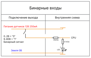 PLC5.2E Внутрення схема DI.png