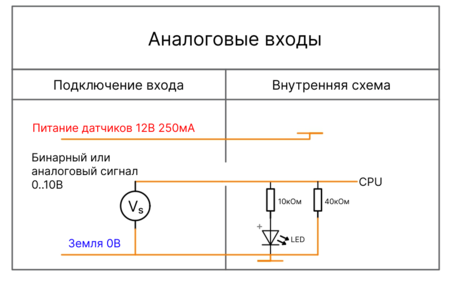Внутренняя схема AI у контроллера M2