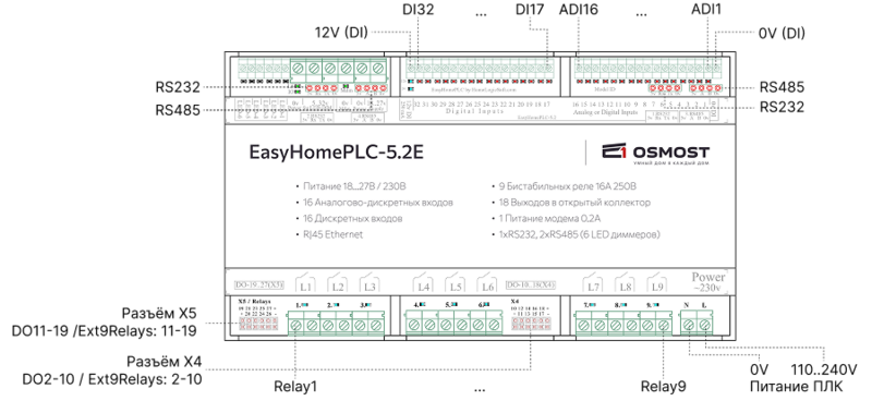 Файл:PLC5.2E Клеммы.png