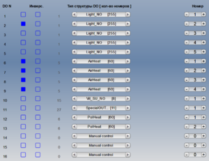 PLC 5.2E Назначение DO Общее.png