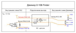 PLC5.2E Внутренняя схема Dimmer Finder.png