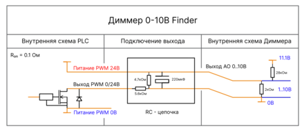Внутренние схемы подключения диммера (Finder)