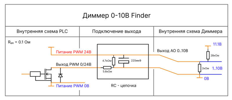 Файл:PLC5.2E Внутренняя схема Dimmer Finder.png
