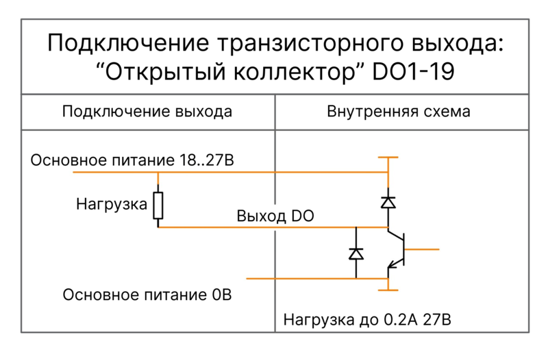Файл:DO wiki.png
