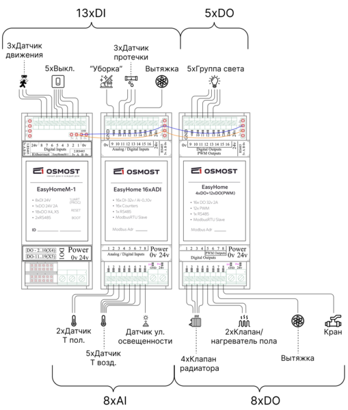 Файл:PLC-M1 Primer1.png