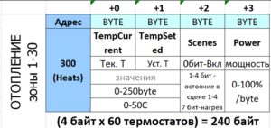 Thermostate Modbus.png