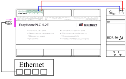 Рисунок 2. Питание 24V DC