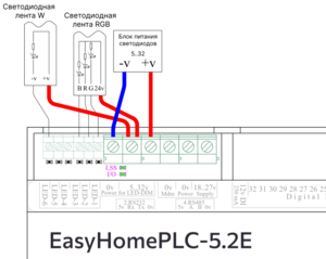 PLC5.2E Подключение LED ленты.png