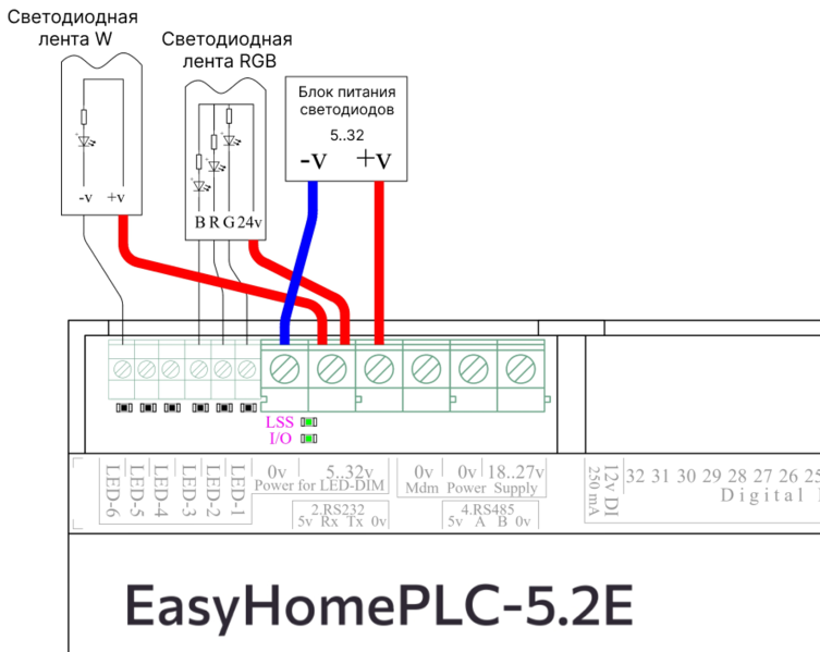 Файл:PLC5.2E Подключение LED ленты.png