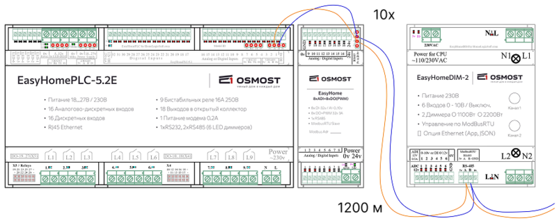 Файл:PLC5.2E RS485 Модули расширения.png