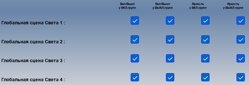 Файл:Настройки глобальных сцен света.png