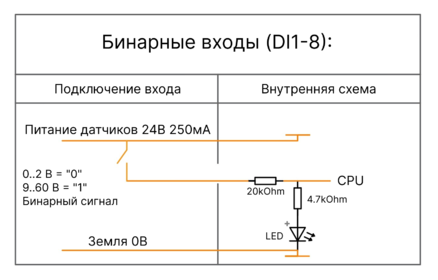 Внутренняя схема DI у контроллера M2
