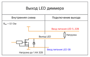 PLC5.2E Внутренняя схема LED.png