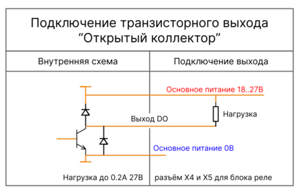 Внутренняя схема транзисторного выхода