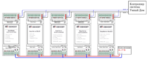 EasyHomeMODUL схема подключения.png