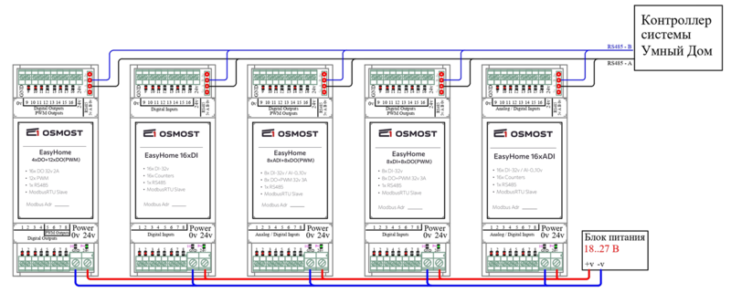 Файл:EasyHomeMODUL схема подключения.png