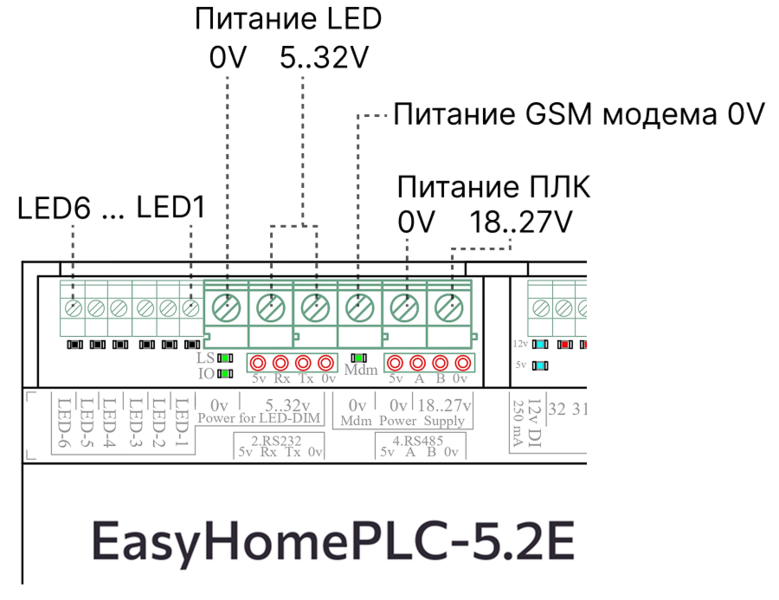 Файл:PLC5.2E Клеммы 2.png
