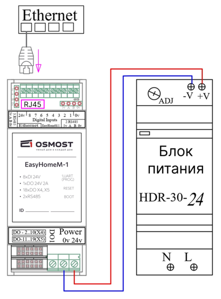 Файл:Питание и Ethernet.png