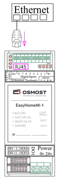 Файл:Ethernet PLCM-1.png