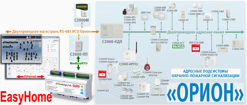 Файл:Болид EasyHome Bolid Pozharka h.png
