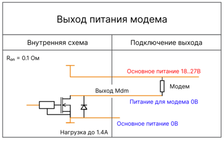 Внутренняя схема питания модема