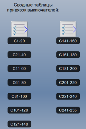 Сводная таблица привязок.png