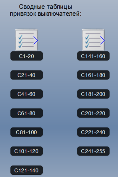 Файл:Сводная таблица привязок.png